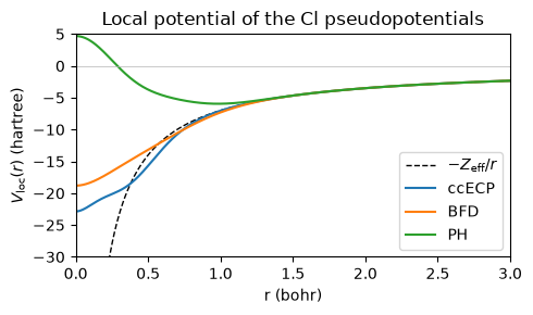 ../_images/examples_pseudopotentials_21_0.png
