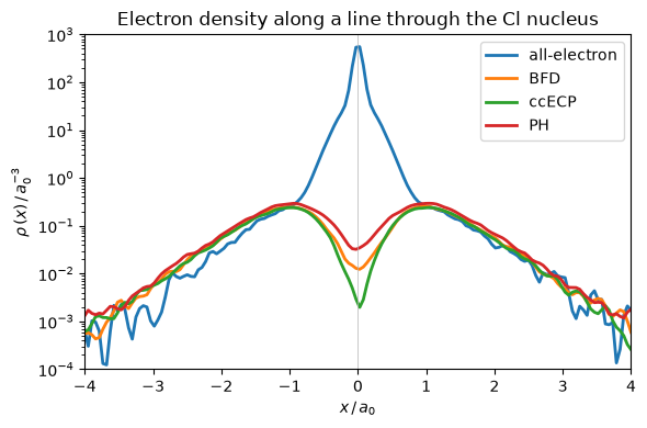 ../_images/examples_pseudopotentials_23_1.png